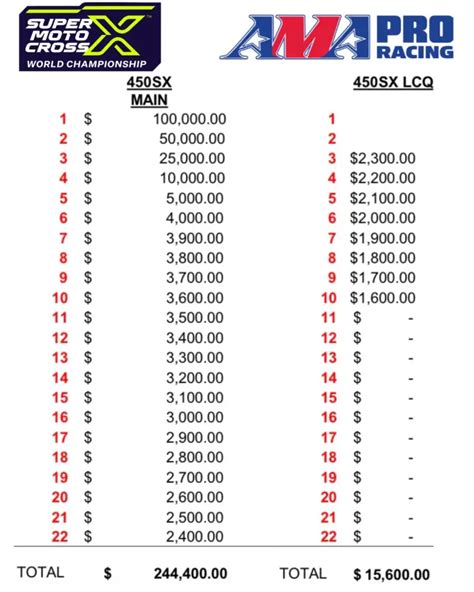 smx payout|KUMPLETO 2023 SMX PRIZE MONEY PAYOUT NA .